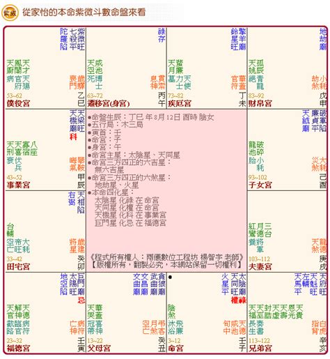 離鄉背井命格|紫微斗數算命